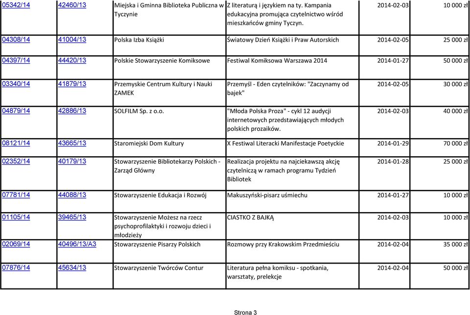 2014 2014-01-27 50 000 zł 03340/14 41879/13 Przemyskie Centrum Kultury i Nauki ZAMEK Przemyśl - Eden czytelników: "Zaczynamy od