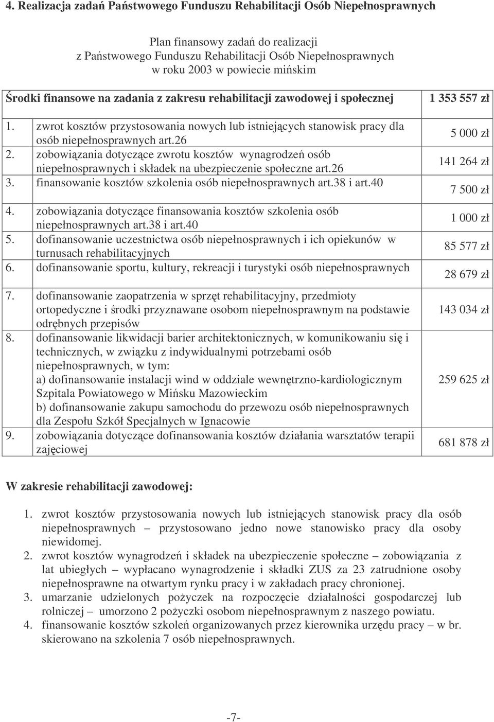 zobowizania dotyczce zwrotu kosztów wynagrodze osób niepełnosprawnych i składek na ubezpieczenie społeczne art.26 3. finansowanie kosztów szkolenia osób niepełnosprawnych art.38 i art.40 4.