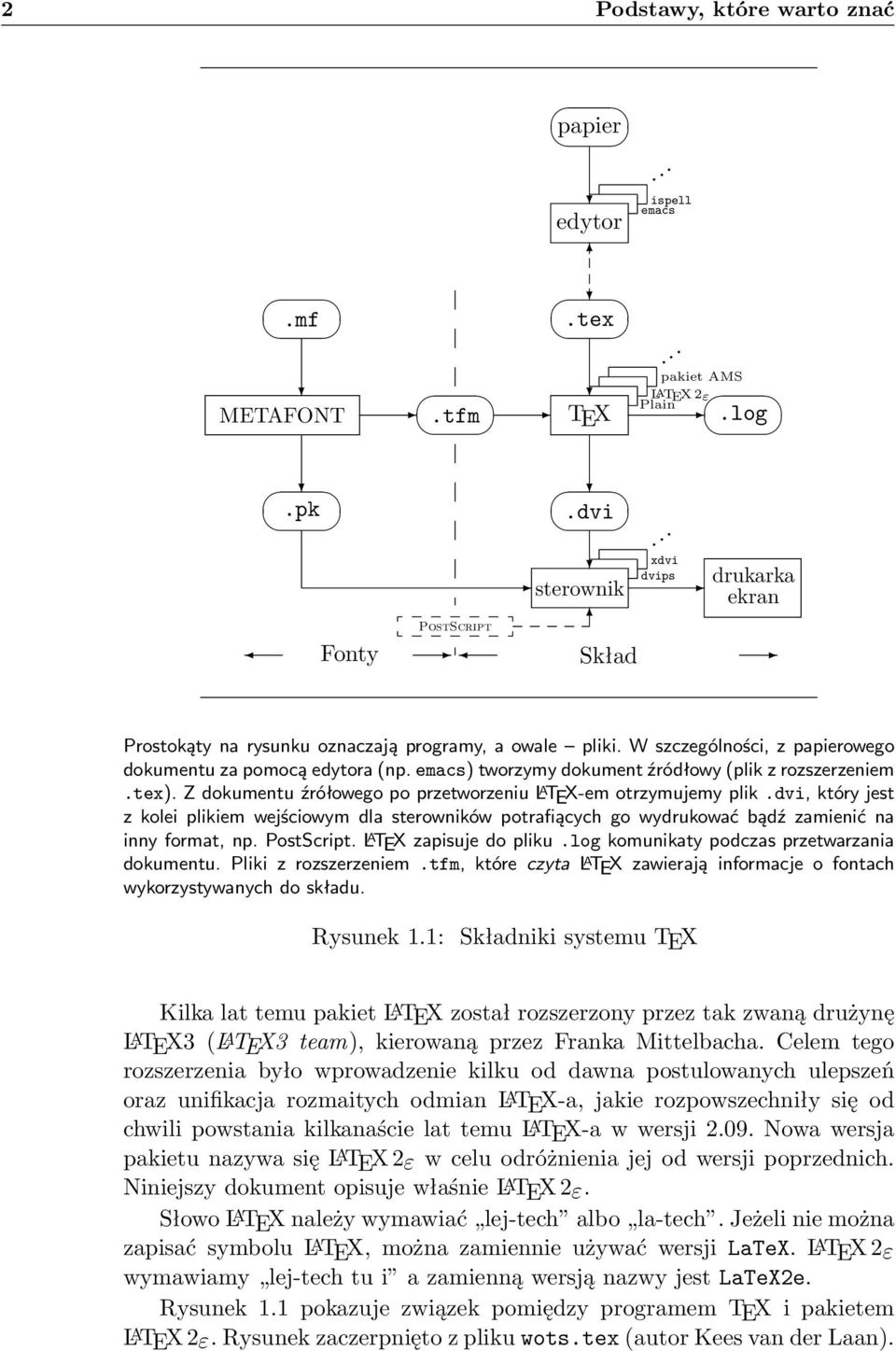 emacs) tworzymy dokument źródłowy (plik z rozszerzeniem.tex). Z dokumentu źrółowego po przetworzeniu L A TEX-em otrzymujemy plik.