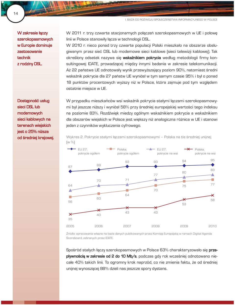 trzy czwarte stacjonarnych połączeń szerokopasmowych w UE i połowę linii w Polsce stanowiły łącza w technologii DSL. W 2010 r.