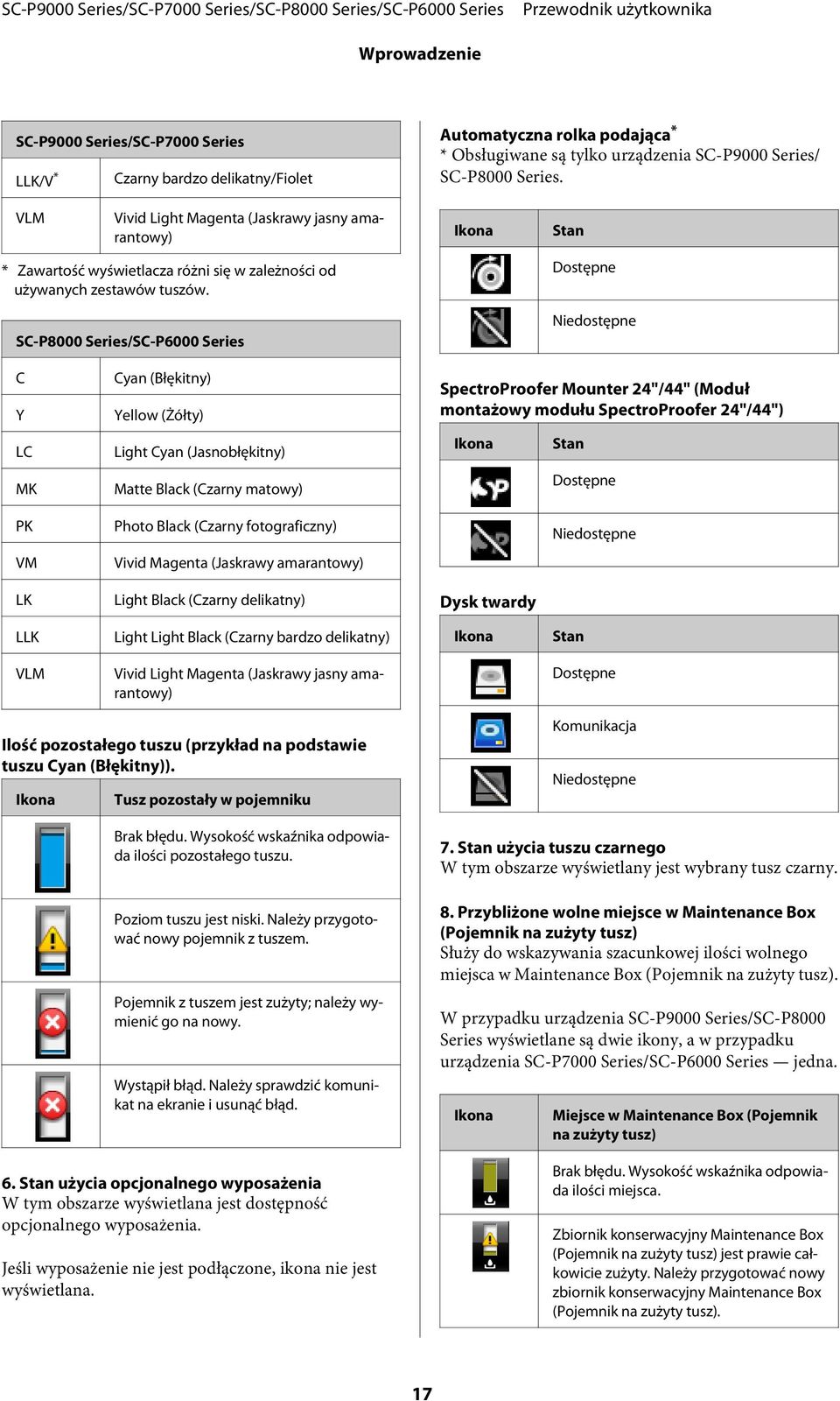 SC-P8000 Series/SC-P6000 Series Ikona Stan Dostępne Niedostępne C Y LC MK PK VM LK Cyan (Błękitny) Yellow (Żółty) Light Cyan (Jasnobłękitny) Matte Black (Czarny matowy) Photo Black (Czarny
