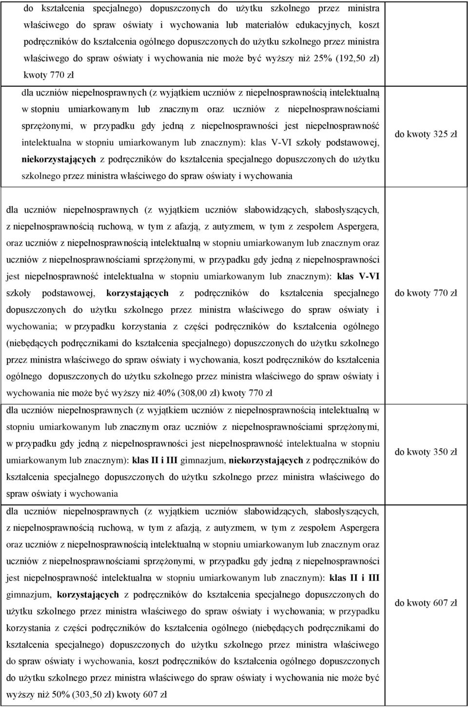 niepełnosprawnością intelektualną w stopniu umiarkowanym lub znacznym oraz uczniów z niepełnosprawnościami sprzężonymi, w przypadku gdy jedną z niepełnosprawności jest niepełnosprawność intelektualna