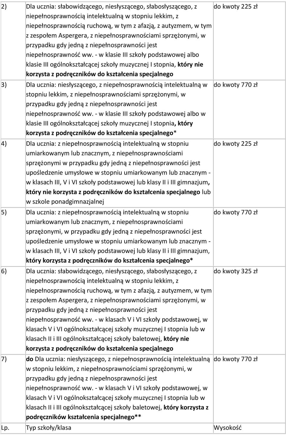 niesłyszącego, z niepełnosprawnością intelektualną w stopniu lekkim, z niepełnosprawnościami sprzężonymi, w niepełnosprawnośd ww.