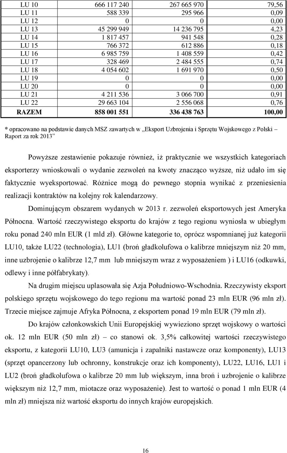 opracowano na podstawie danych MSZ zawartych w Eksport Uzbrojenia i Sprzętu Wojskowego z Polski Raport za rok 2013 Powyższe zestawienie pokazuje również, iż praktycznie we wszystkich kategoriach