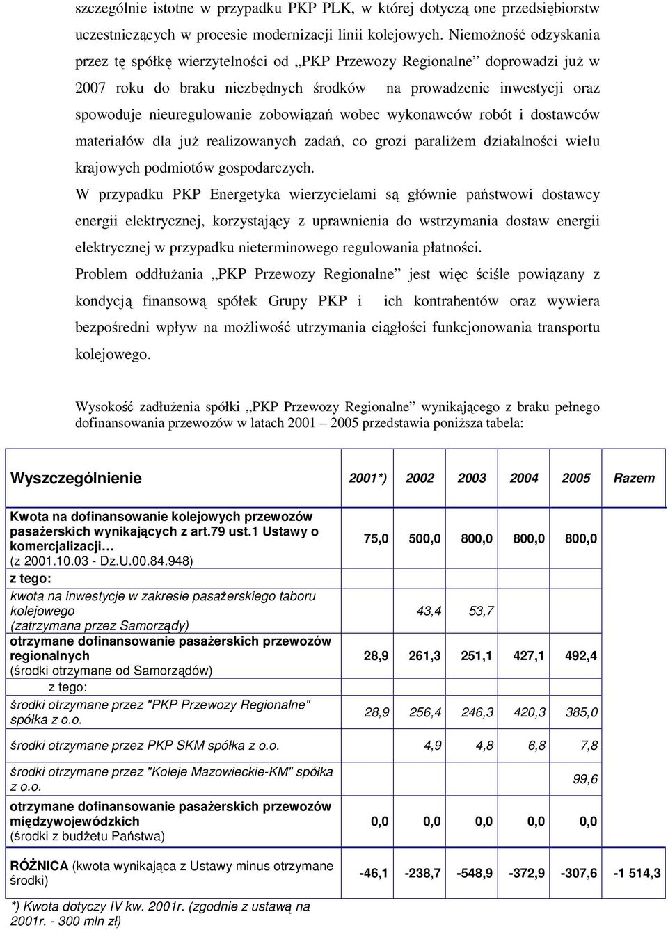 zobowiązań wobec wykonawców robót i dostawców materiałów dla już realizowanych zadań, co grozi paraliżem działalności wielu krajowych podmiotów gospodarczych.