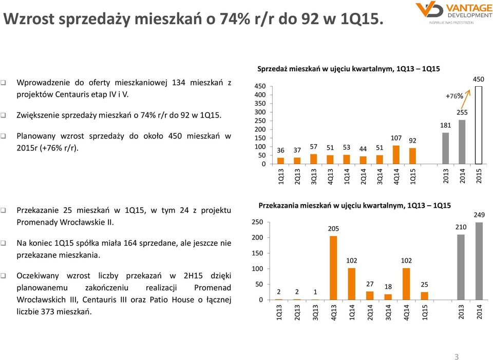 Planowany wzrost sprzedaży do około 450 mieszkao w 2015r (+76% r/r).