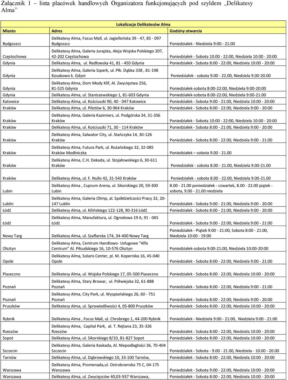 Jagiellońska 39-47, 85-097 Bydgoszcz Poniedziałek - Niedziela 9:00-21:00 Delikatesy Alma, Galeria Jurajska, Aleja Wojska Polskiego 207, 42-202 Częstochowa Poniedziałek - Sobota 10:00-22:00, Niedziela