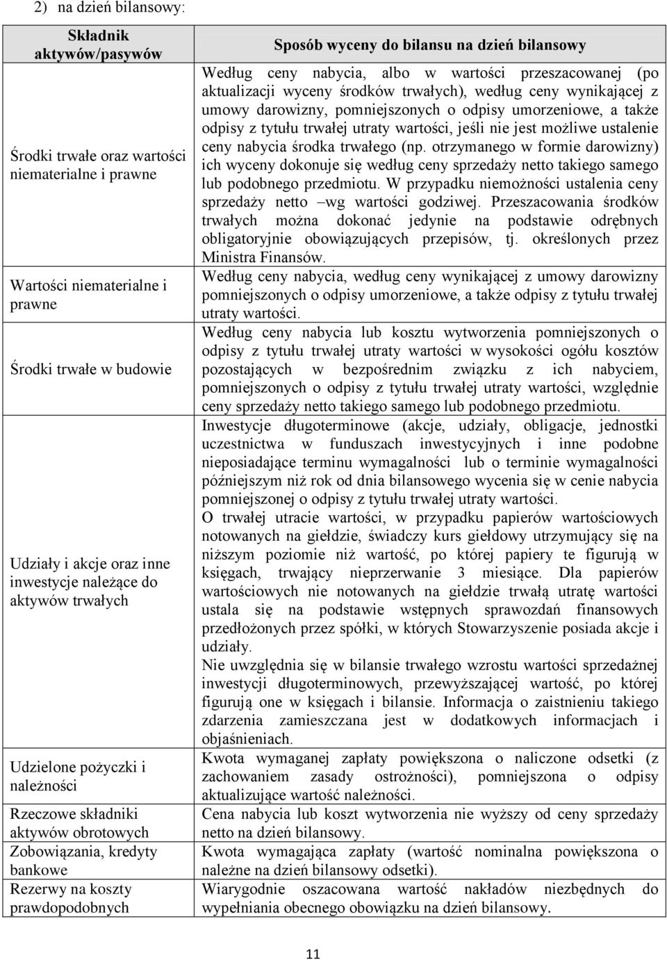 bilansowy Według ceny nabycia, albo w wartości przeszacowanej (po aktualizacji wyceny środków trwałych), według ceny wynikającej z umowy darowizny, pomniejszonych o odpisy umorzeniowe, a także odpisy