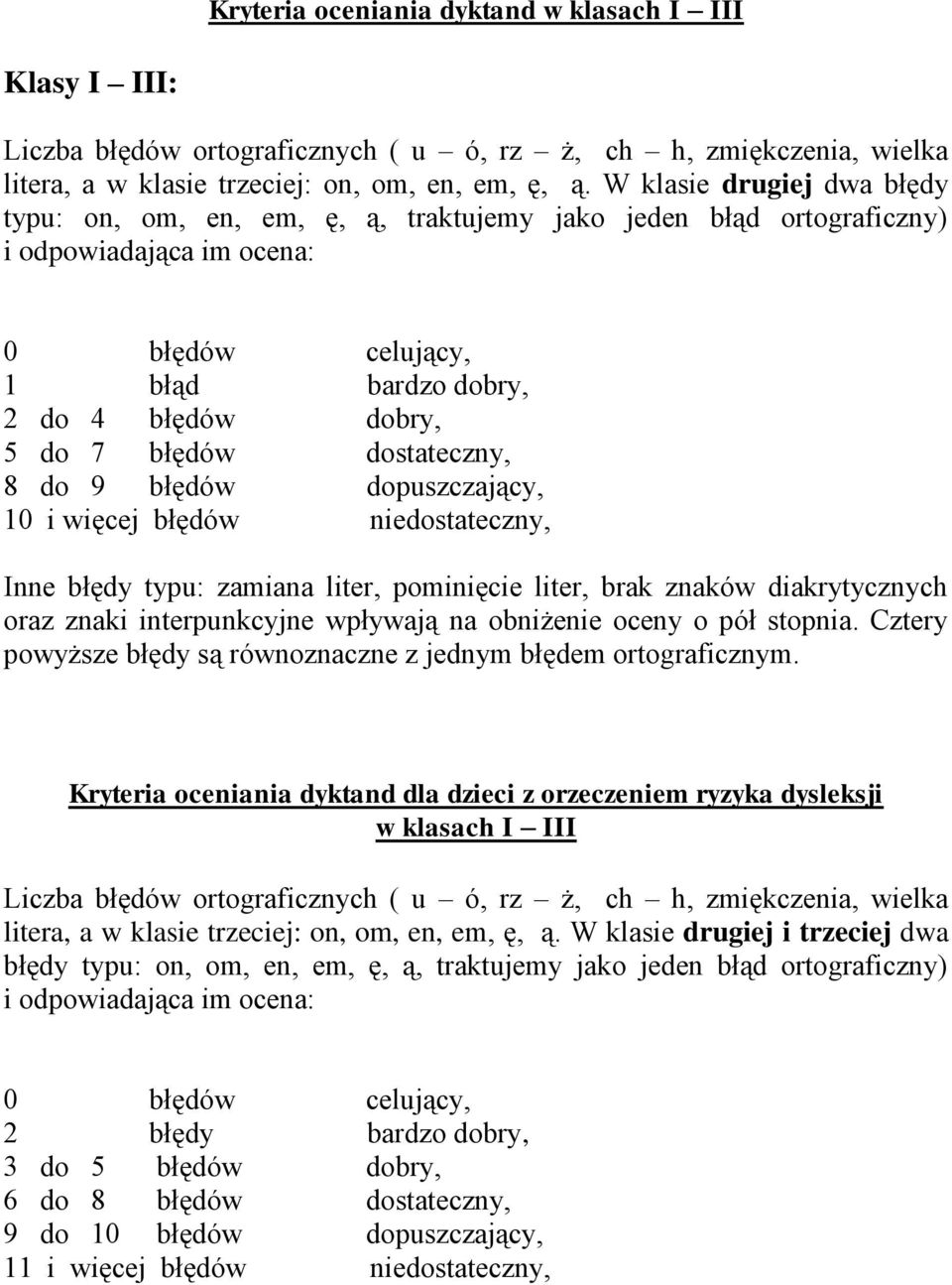 dostateczny, 8 do 9 błędów dopuszczający, 10 i więcej błędów niedostateczny, Inne błędy typu: zamiana liter, pominięcie liter, brak znaków diakrytycznych oraz znaki interpunkcyjne wpływają na