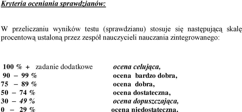 zintegrowanego: 100 % + zadanie dodatkowe ocena celująca, 90 99 % ocena bardzo dobra,