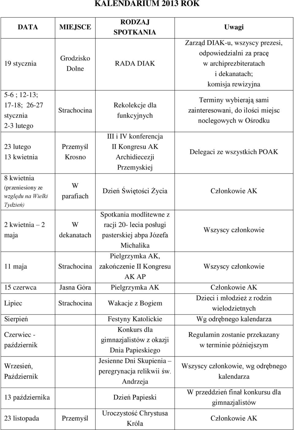 Dzień Świętości Życia Spotkania modlitewne z racji 20- lecia posługi pasterskiej abpa Józefa Michalika Pielgrzymka AK, zakończenie II Kongresu AK AP Uwagi Zarząd DIAK-u, wszyscy prezesi,