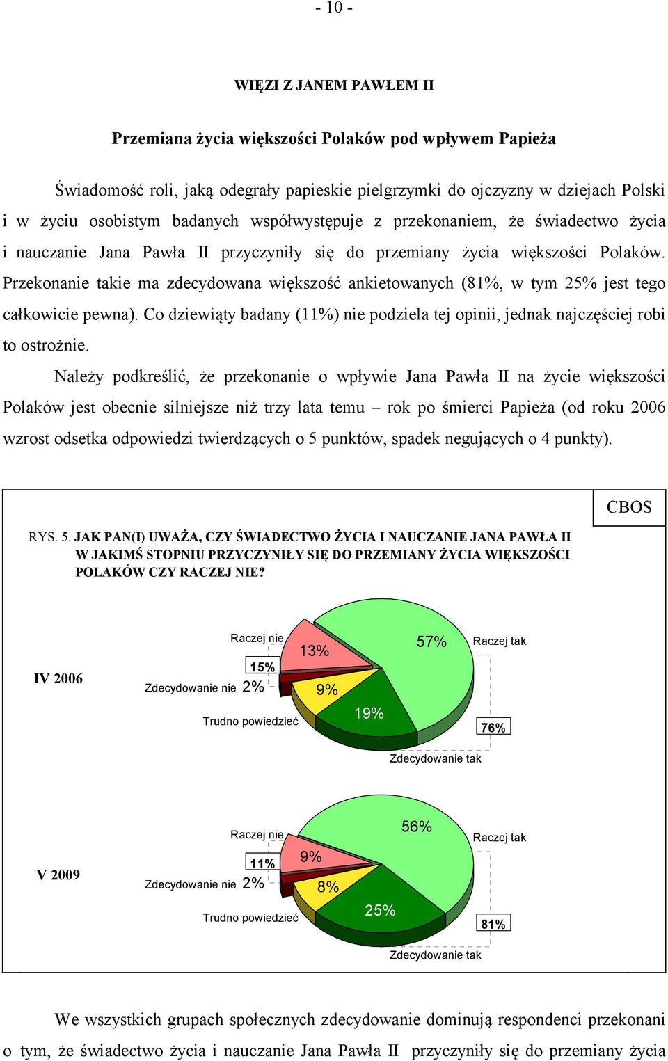 Przekonanie takie ma zdecydowana większość ankietowanych (81%, w tym 25% jest tego całkowicie pewna). Co dziewiąty badany (11%) nie podziela tej opinii, jednak najczęściej robi to ostrożnie.