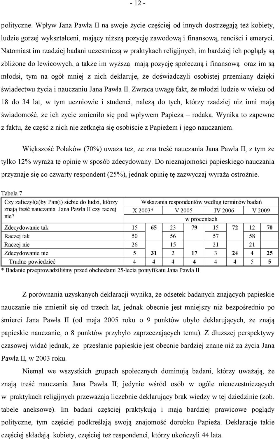 ogół mniej z nich deklaruje, że doświadczyli osobistej przemiany dzięki świadectwu życia i nauczaniu Jana Pawła II.