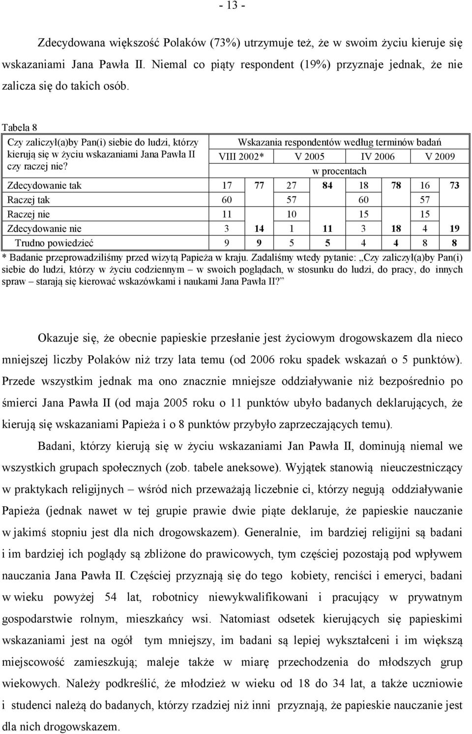 Wskazania respondentów według terminów badań VIII 2002* V 2005 IV 2006 V 2009 w procentach Zdecydowanie tak 17 77 27 84 18 78 16 73 Raczej tak 60 57 60 57 Raczej nie 11 10 15 15 Zdecydowanie nie 3 14