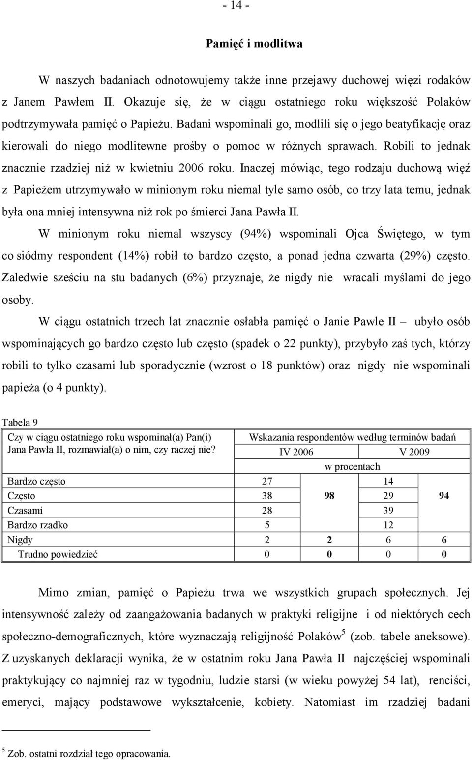 Badani wspominali go, modlili się o jego beatyfikację oraz kierowali do niego modlitewne prośby o pomoc w różnych sprawach. Robili to jednak znacznie rzadziej niż w kwietniu 2006 roku.