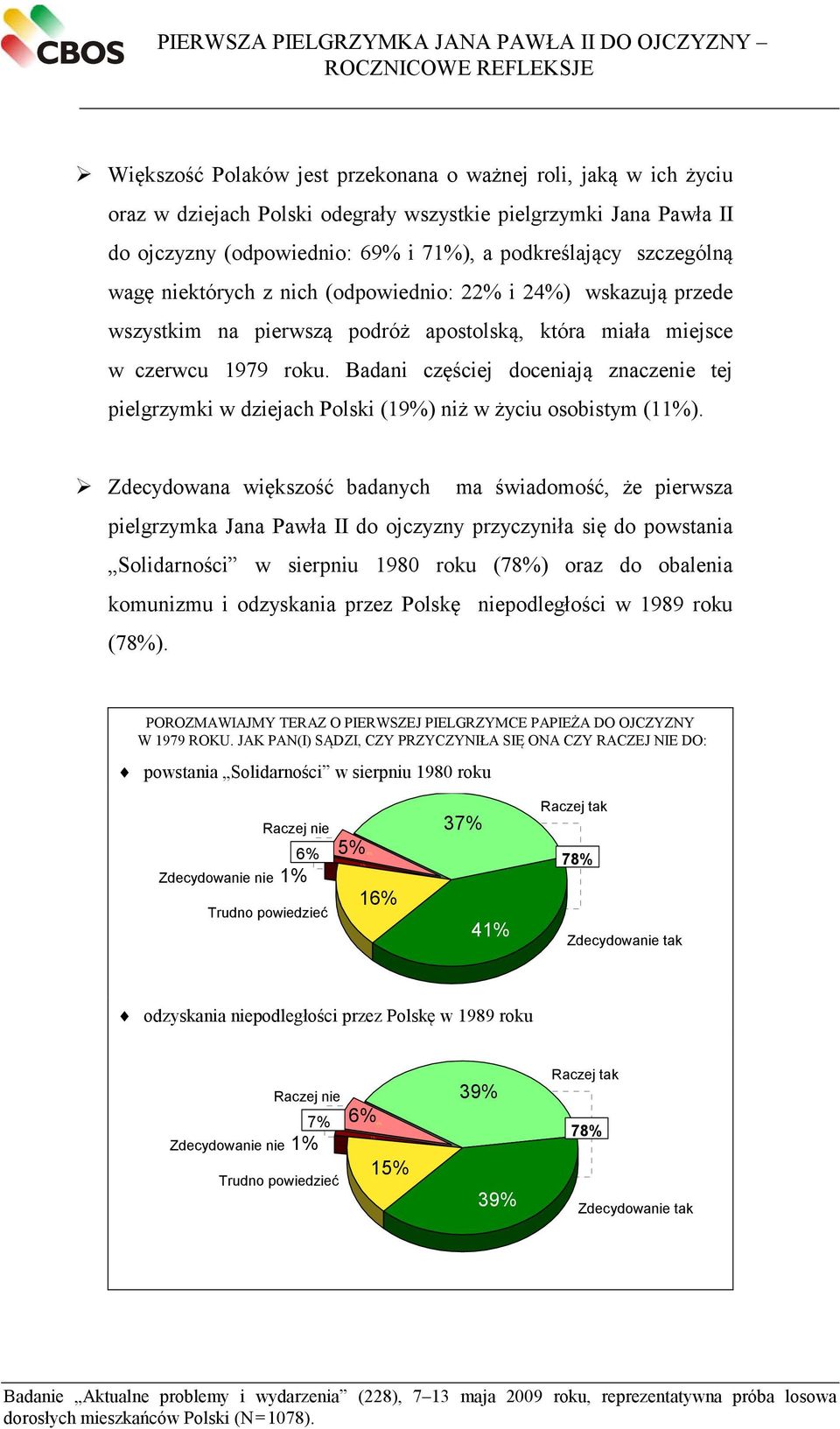 czerwcu 1979 roku. Badani częściej doceniają znaczenie tej pielgrzymki w dziejach Polski (19%) niż w życiu osobistym (11%).