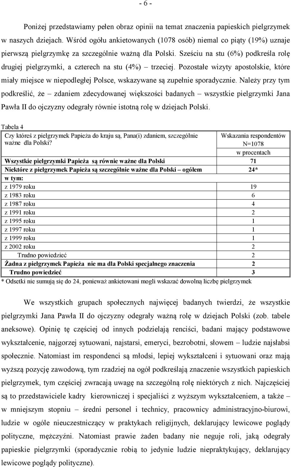 Sześciu na stu (6%) podkreśla rolę drugiej pielgrzymki, a czterech na stu (4%) trzeciej. Pozostałe wizyty apostolskie, które miały miejsce w niepodległej Polsce, wskazywane są zupełnie sporadycznie.