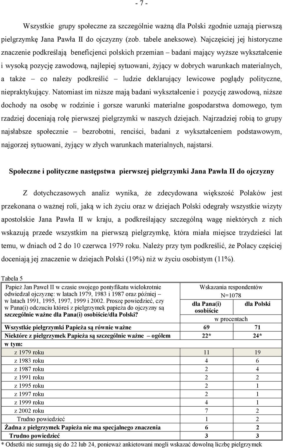 materialnych, a także co należy podkreślić ludzie deklarujący lewicowe poglądy polityczne, niepraktykujący.