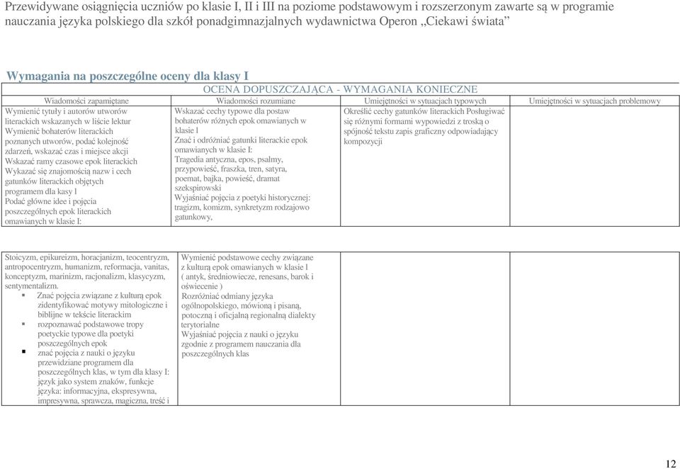 problemowy Wskazać cechy typowe dla postaw Określić cechy gatunków literackich Posługiwać bohaterów różnych epok omawianych w się różnymi formami wypowiedzi z troską o klasie l spójność tekstu zapis