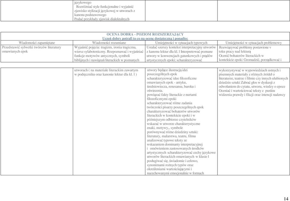 literatury omawianych epok Wyjaśnić pojęcia: tragizm, ironia tragiczna, wiersz sylabotoniczny.