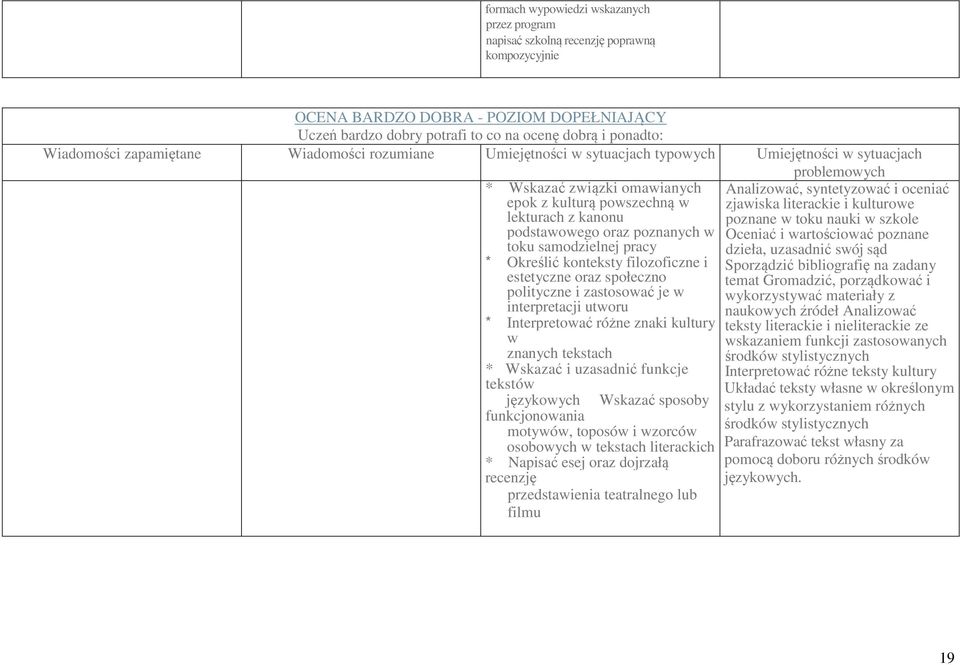 podstawowego oraz poznanych w toku samodzielnej pracy * Określić konteksty filozoficzne i estetyczne oraz społeczno polityczne i zastosować je w interpretacji utworu * Interpretować różne znaki