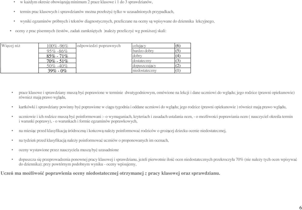 poprawnych celujący (6) 95% -86% bardzo dobry (5) 85% - 71% dobry (4) 70% - 51% dostateczny (3) 50% -40% dopuszczający (2) 39% - 0% niedostateczny (1) prace klasowe i sprawdziany muszą być poprawione