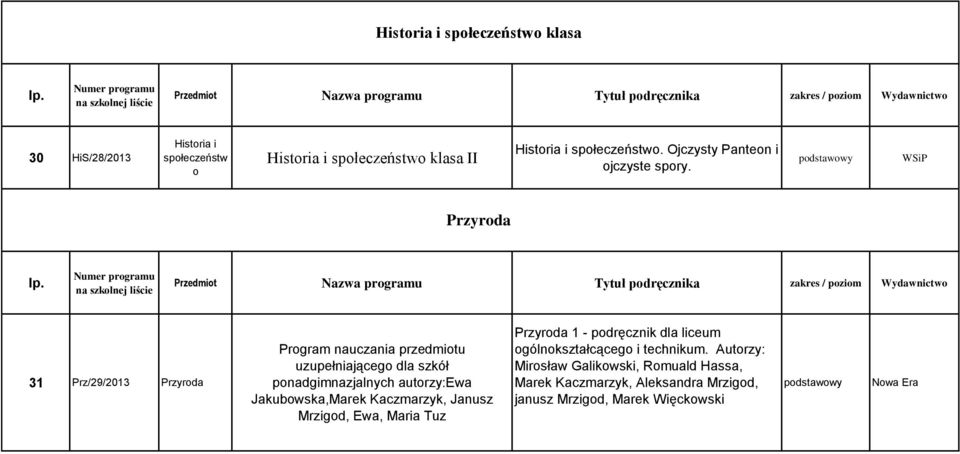 WSiP Przyroda 31 Prz/29/2013 Przyroda Program nauczania przedmiotu uzupełniającego dla szkół ponadgimnazjalnych autorzy:ewa