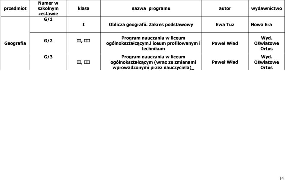 ogólnokształcącym,l iceum profilowanym i technikum Paweł Wład Wyd.