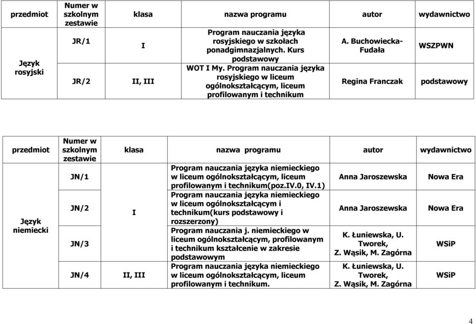 Buchowiecka- Fudała Regina Franczak WSZPWN podstawowy Język niemiecki JN/1 JN/2 JN/3 JN/4 Program nauczania języka niemieckiego w liceum ogólnokształcącym, liceum profilowanym i technikum(poz.v.0, V.