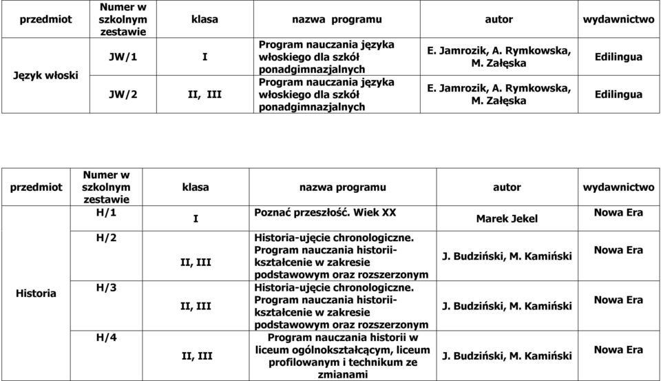 Program nauczania historiikształcenie w zakresie podstawowym oraz rozszerzonym Historia-ujęcie chronologiczne.