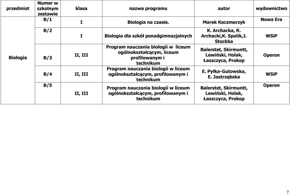 technikum Program nauczania biologii w liceum ogólnokształcącym, profilowanym i technikum Program nauczania biologii w liceum