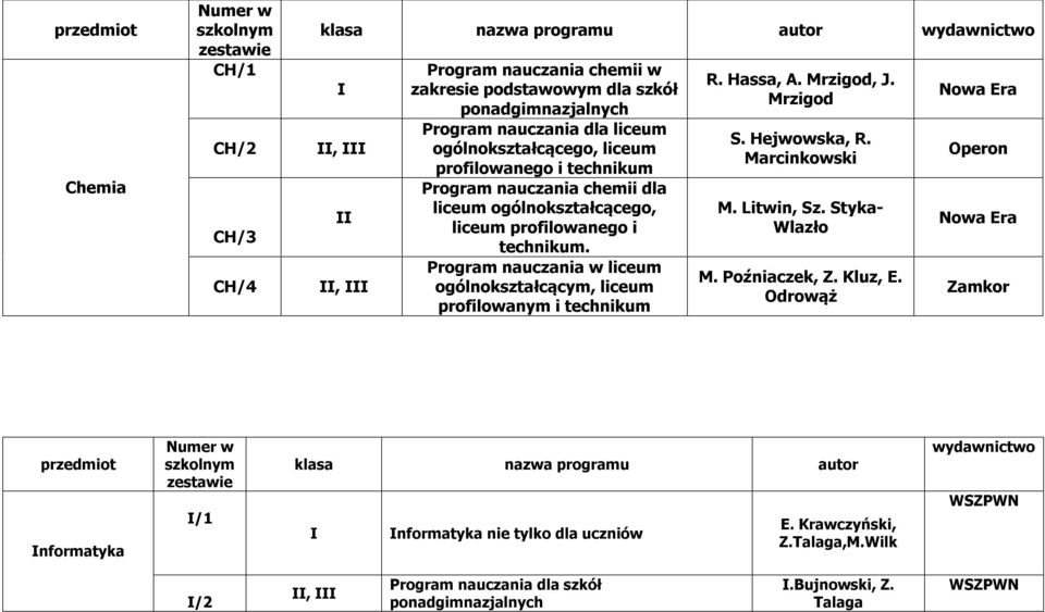 Program nauczania w liceum ogólnokształcącym, liceum profilowanym i technikum R. Hassa, A. Mrzigod, J. Mrzigod S. Hejwowska, R. Marcinkowski M. Litwin, Sz. Styka- Wlazło M.