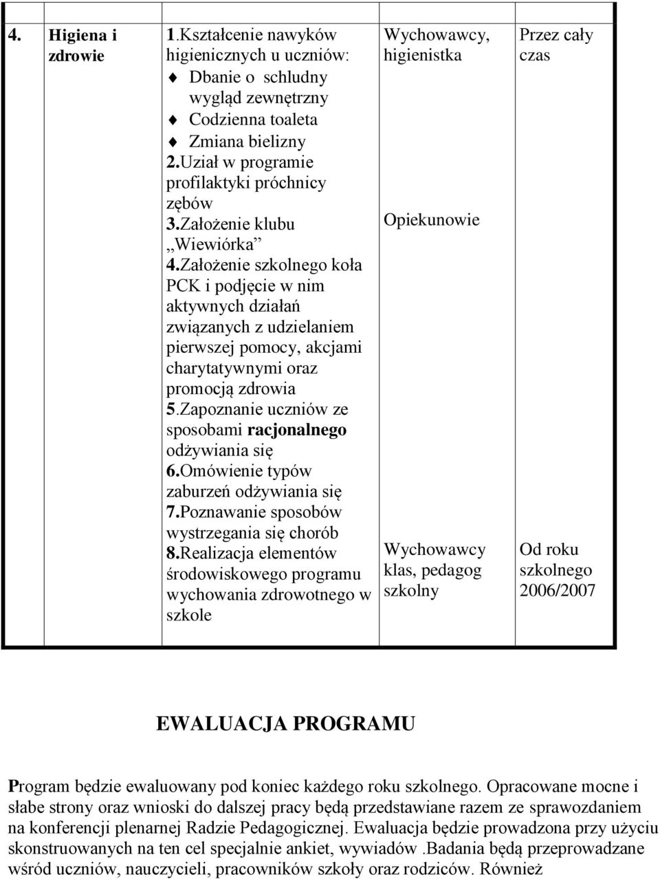 Zapoznanie uczniów ze sposobami racjonalnego odżywiania się 6.Omówienie typów zaburzeń odżywiania się 7.Poznawanie sposobów wystrzegania się chorób 8.