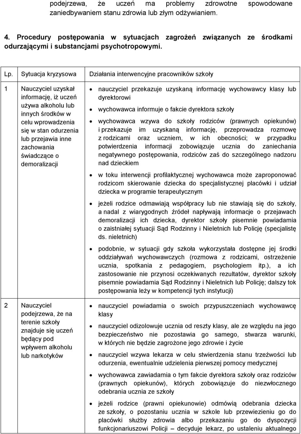 Sytuacja kryzysowa Działania interwencyjne pracowników szkoły 1 Nauczyciel uzyskał informację, iż uczeń używa alkoholu lub innych środków w celu wprowadzenia się w stan odurzenia lub przejawia inne