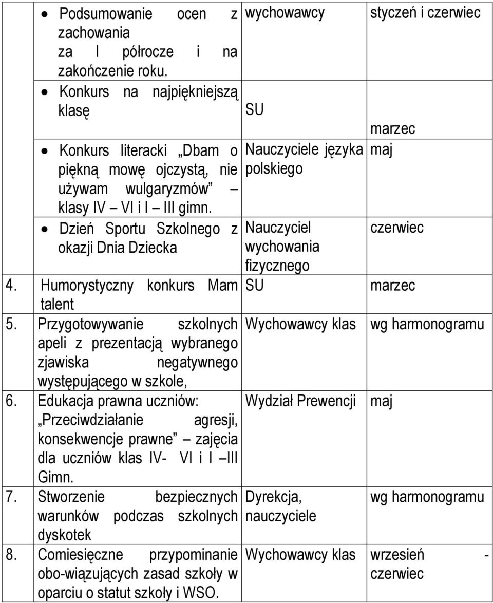 Edukacja prawna uczniów: Przeciwdziałanie agresji, konsekwencje prawne zajęcia dla uczniów klas IV- VI i I III Gimn. 7. Stworzenie bezpiecznych warunków podczas szkolnych dyskotek 8.