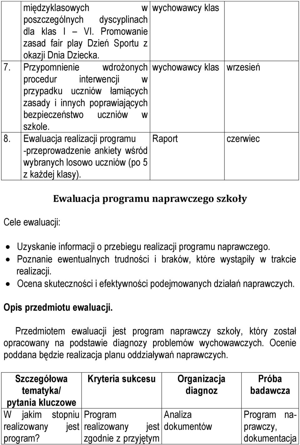 Ewaluacja realizacji programu -przeprowadzenie ankiety wśród wybranych losowo uczniów (po 5 z każdej klasy).