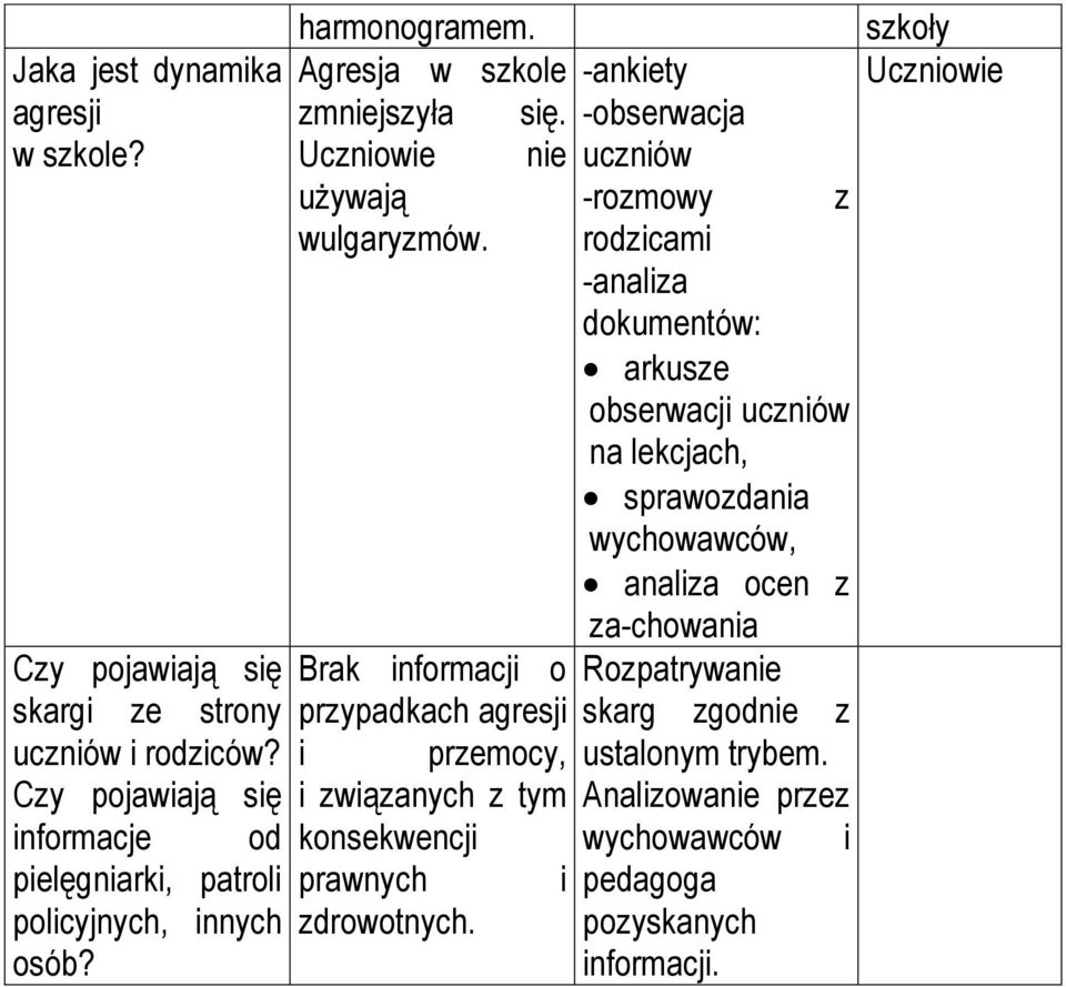 Brak informacji o przypadkach agresji i przemocy, i związanych z tym konsekwencji prawnych i zdrowotnych.