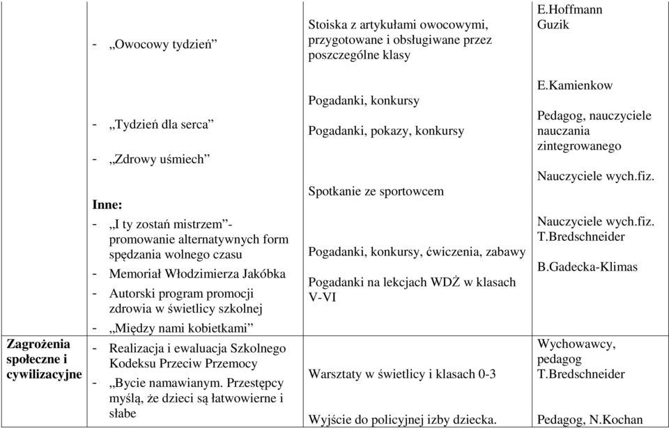 zdrowia w świetlicy szkolnej Pogadanki, konkursy Pogadanki, pokazy, konkursy Spotkanie ze sportowcem Pogadanki, konkursy, ćwiczenia, zabawy Pogadanki na lekcjach WDŻ w klasach V-VI E.