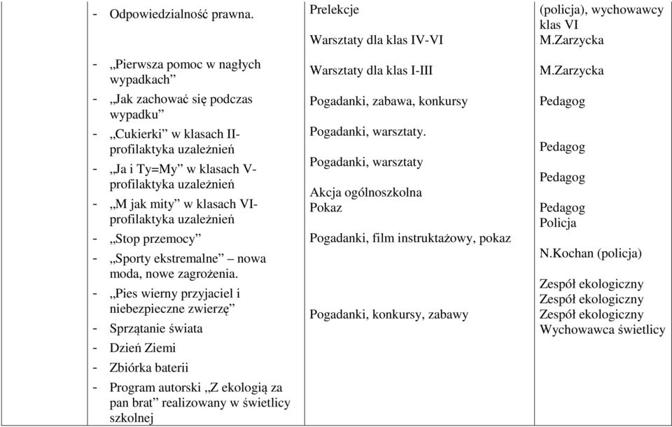 VIprofilaktyka uzależnień - Stop przemocy - Sporty ekstremalne nowa moda, nowe zagrożenia.