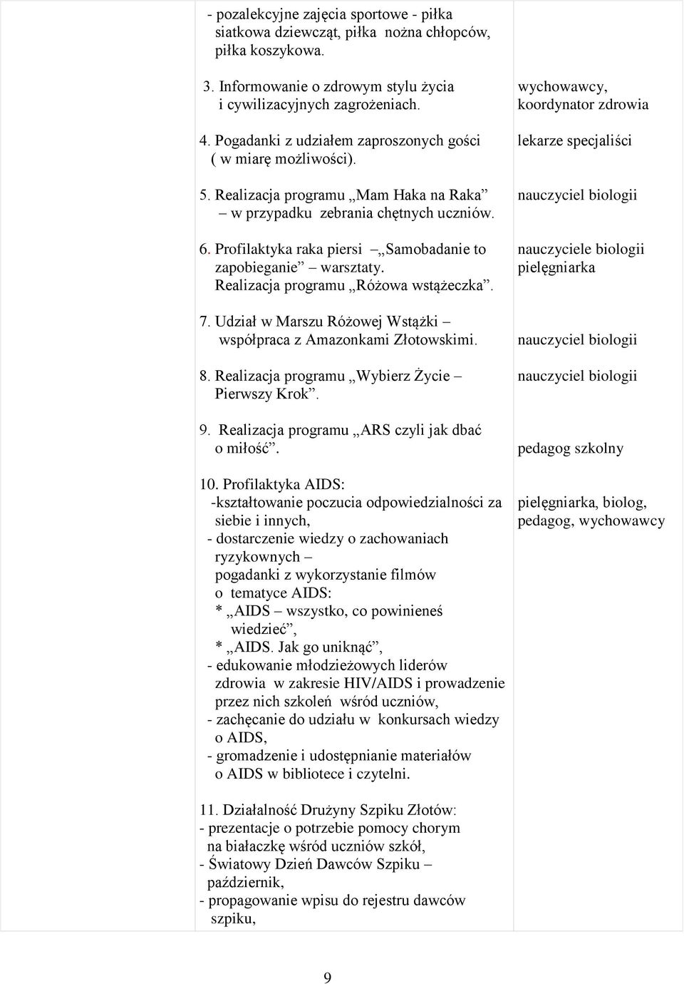 Profilaktyka raka piersi Samobadanie to zapobieganie warsztaty. Realizacja programu Różowa wstążeczka. 7. Udział w Marszu Różowej Wstążki współpraca z Amazonkami Złotowskimi. 8.