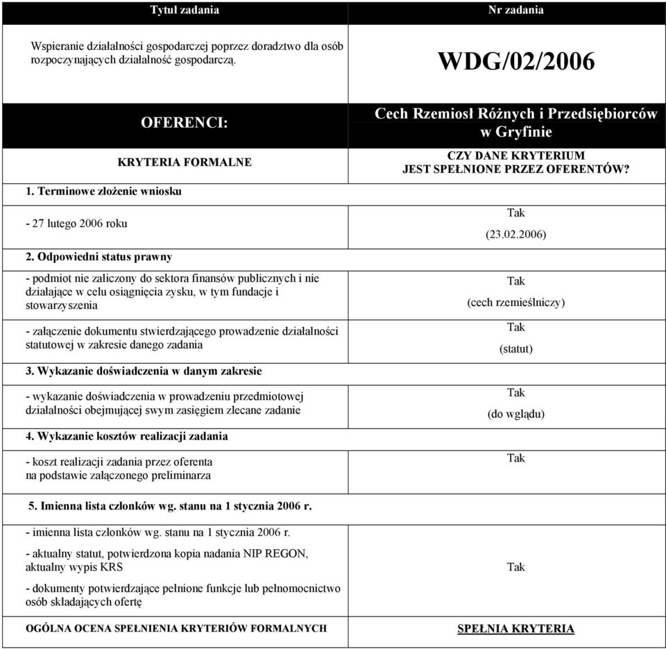 WDG/02/2006 Cech Rzemiosł Różnych i Przedsiębiorców w Gryfinie (23.