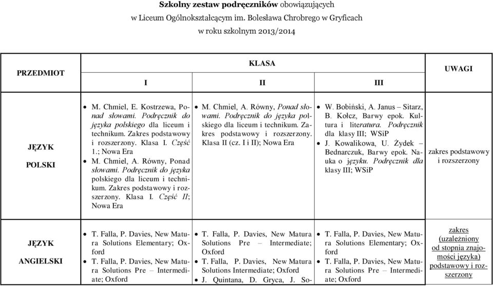 Podręcznik do języka polskiego dla liceum i technikum. Zakres podstawowy. Klasa I. Część II; M. Chmiel, A. Równy, Ponad słowami. Podręcznik do języka polskiego dla liceum i technikum.