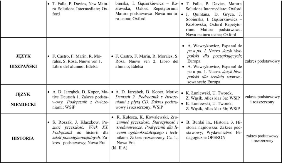 Libro del alumno; Edelsa F. Castro, F. Marin, R. Morales, S. Rosa, Nuevo ven 2. Libro del alumno; Edelsa A. Wawrykowicz, Espanol de pe a pa. 1. Nuevo. Język hiszpański dla początkujących; Europa A.