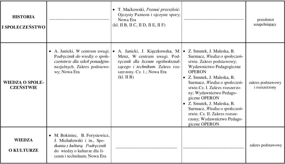 Podręcznik do wiedzy o społeczeństwie dla szkół ponadgimnazjalnych. Zakres podstawowy; A. Janicki, J. Kięczkowska, M. Menz, W centrum uwagi. Podręcznik dla liceum ogólnokształcącego i technikum.