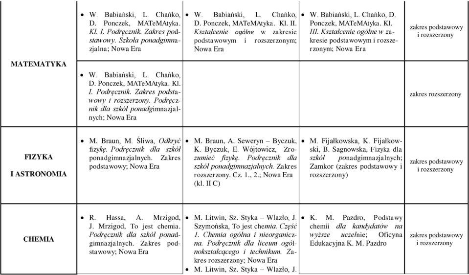 Zakres podstawowy. Podręcznik dla szkół ponadgimnazjalnych; zakres rozszerzony FIZYKA I ASTRONOMIA M. Braun, M. Śliwa, Odkryć fizykę. Podręcznik dla szkół ponadgimnazjalnych. Zakres podstawowy; M.