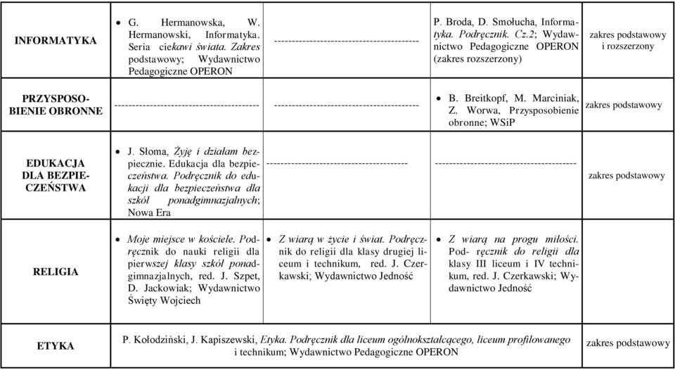 Marciniak, Z. Worwa, Przysposobienie obronne; WSiP EDUKACJA DLA BEZPIE- CZEŃSTWA J. Słoma, Żyję i działam bezpiecznie. Edukacja dla bezpieczeństwa.