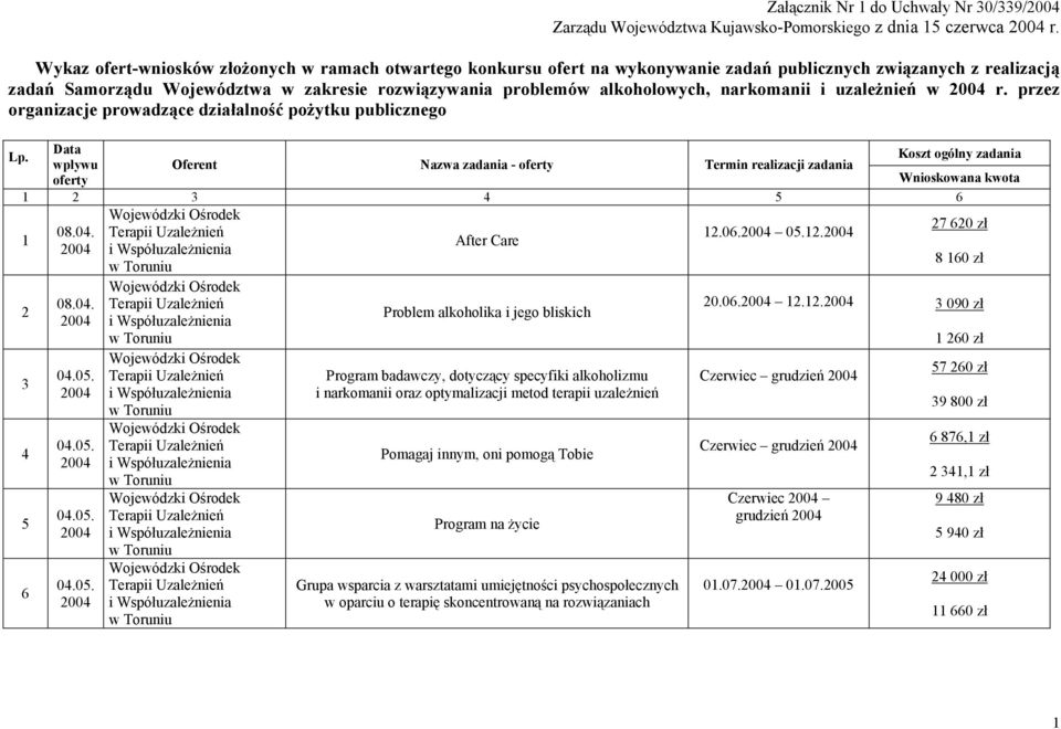 narkomanii i uzależnień w r. przez organizacje prowadzące działalność pożytku publicznego Data Lp.