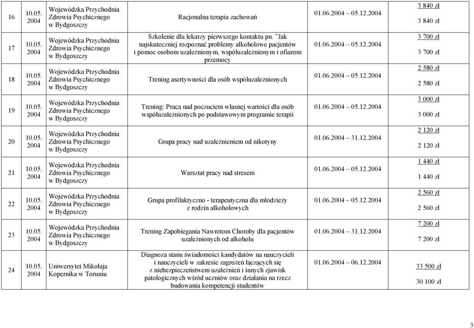 01.06. 05.12. 3 700 zł 3 700 zł 2 580 zł 2 580 zł 19 Trening: Praca nad poczuciem własnej wartości dla osób współuzależnionych po podstawowym programie terapii 01.06. 05.12. 3 000 zł 3 000 zł 20 Grupa pracy nad uzależnieniem od nikotyny 01.