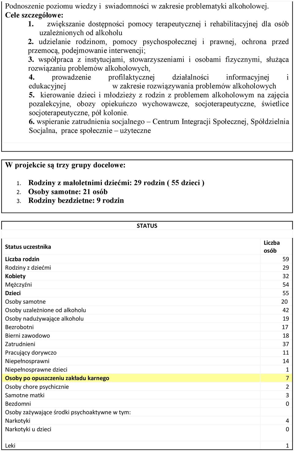 udzielanie rodzinom, pomocy psychospołecznej i prawnej, ochrona przed przemocą, podejmowanie interwencji; 3.