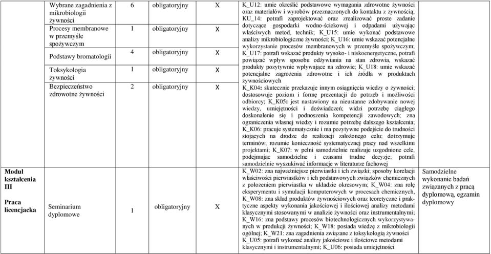 wodno-ściekowej i odpadami używając 1 właściwych metod, technik; K_U15: umie wykonać podstawowe analizy mikrobiologiczne ; K_U16: umie wskazać potencjalne 4 wykorzystanie procesów membranowych w